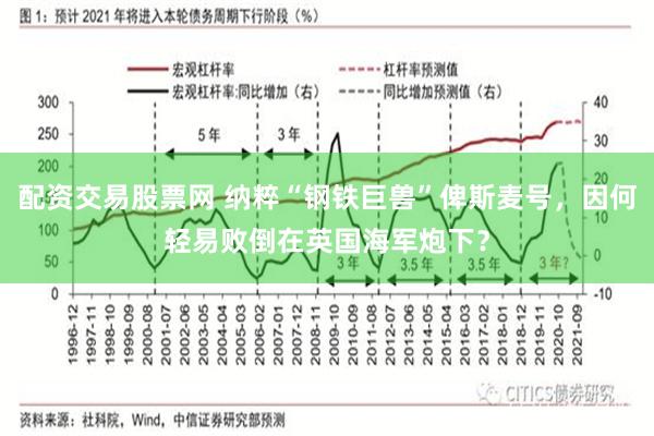 配资交易股票网 纳粹“钢铁巨兽”俾斯麦号，因何轻易败倒在英国海军炮下？