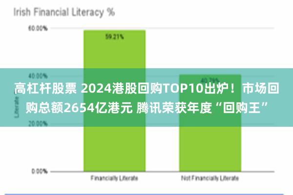 高杠杆股票 2024港股回购TOP10出炉！市场回购总额2654亿港元 腾讯荣获年度“回购王”