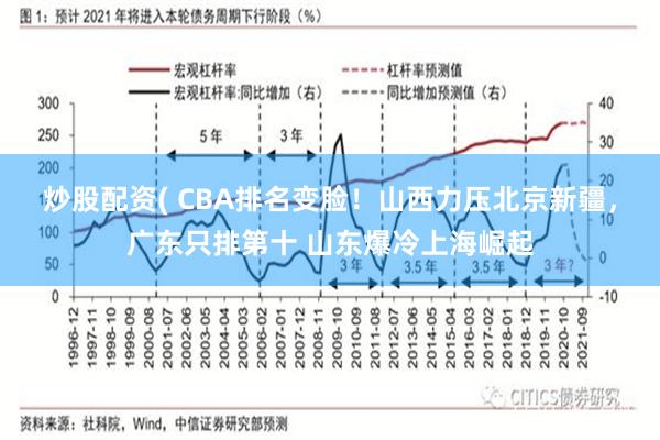 炒股配资( CBA排名变脸！山西力压北京新疆，广东只排第十 山东爆冷上海崛起