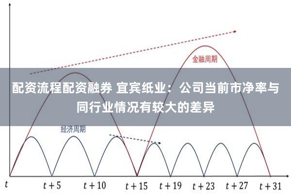 配资流程配资融券 宜宾纸业：公司当前市净率与同行业情况有较大的差异