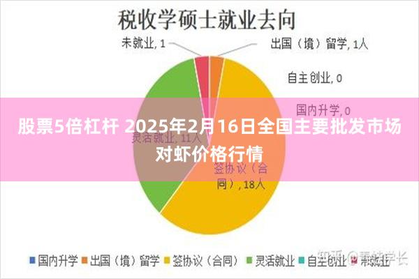 股票5倍杠杆 2025年2月16日全国主要批发市场对虾价格行情